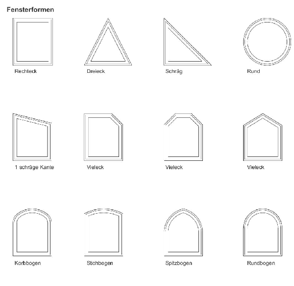Darstellung verschiedener Fensterformen